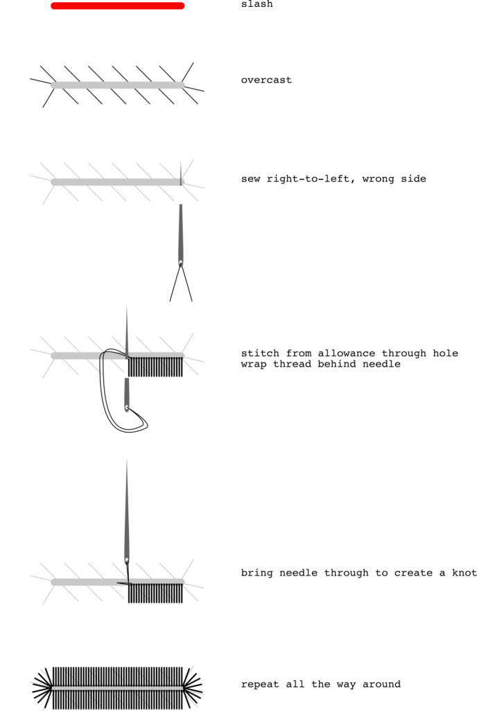diagram-buttonholes1